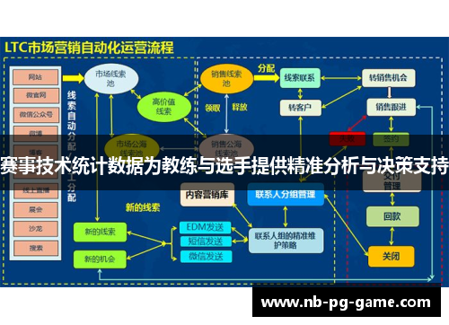 赛事技术统计数据为教练与选手提供精准分析与决策支持